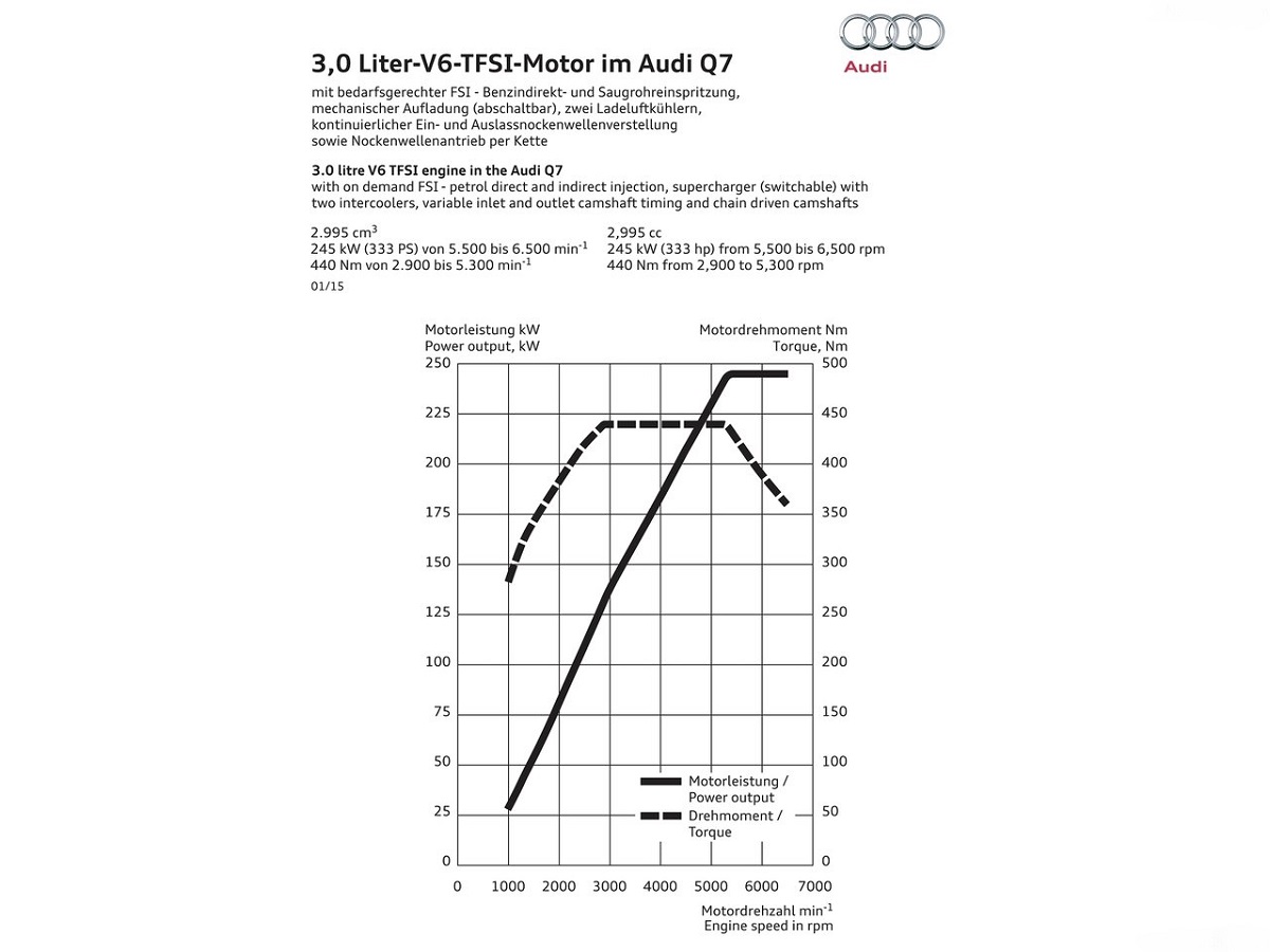 Audi-Q7_2016 (5).jpg
