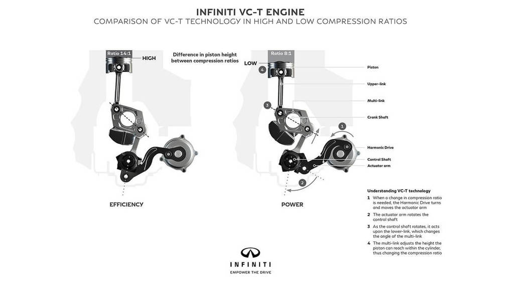 infinitis-production-ready-variable-compression-ratio-engine.jpg