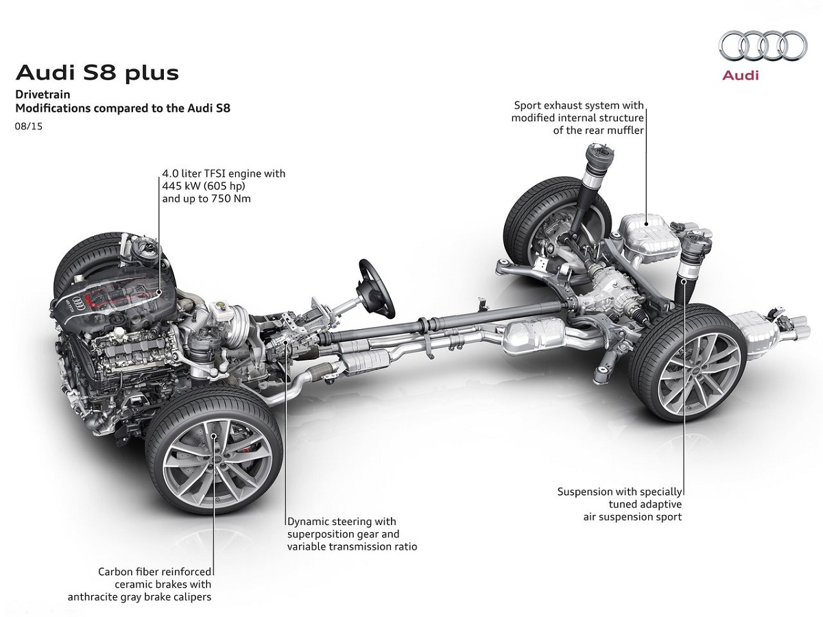 Audi-S8_plus_2016.jpg