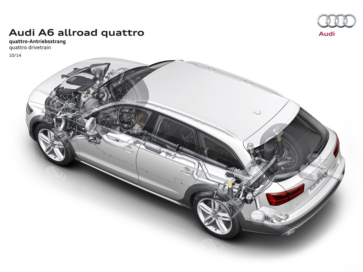 Audi-A6_allroad_quattro-2015-1600-11.jpg