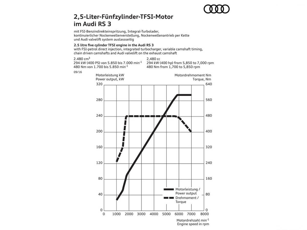 Audi-RS3_Sedan-2017 (13).jpg
