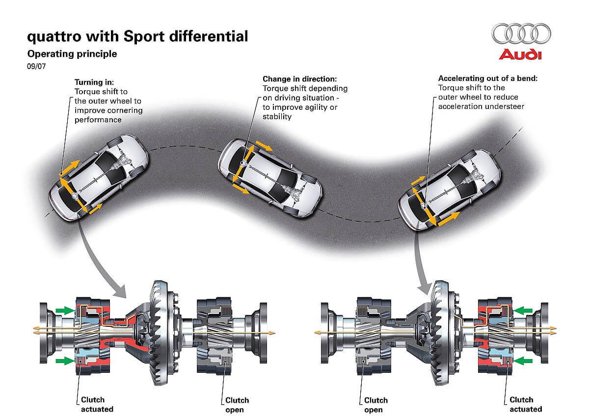 Sport Differential-2.jpg