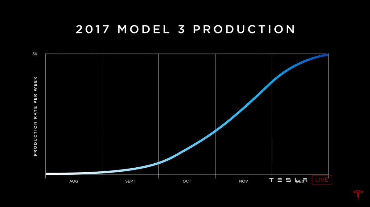 Tesla Model 3 (3).jpg