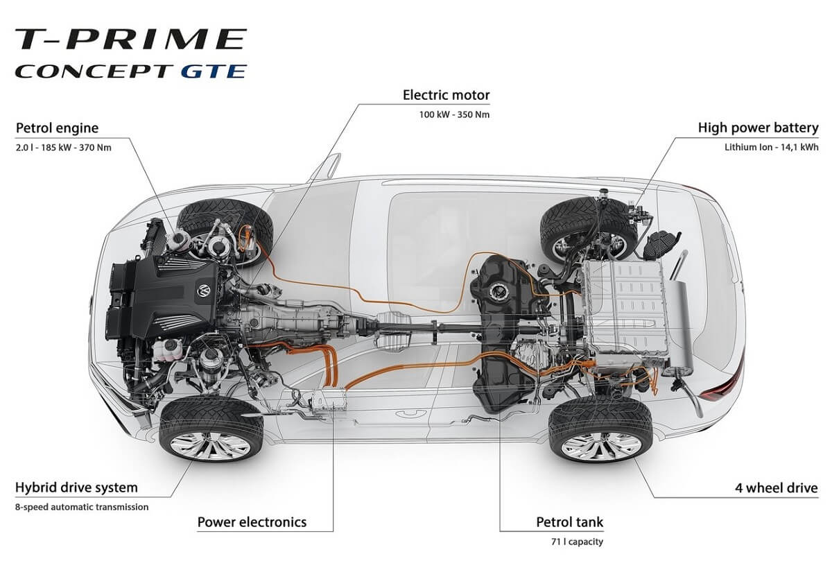 Volkswagen-T-Prime_GTE_Concept (3).jpg