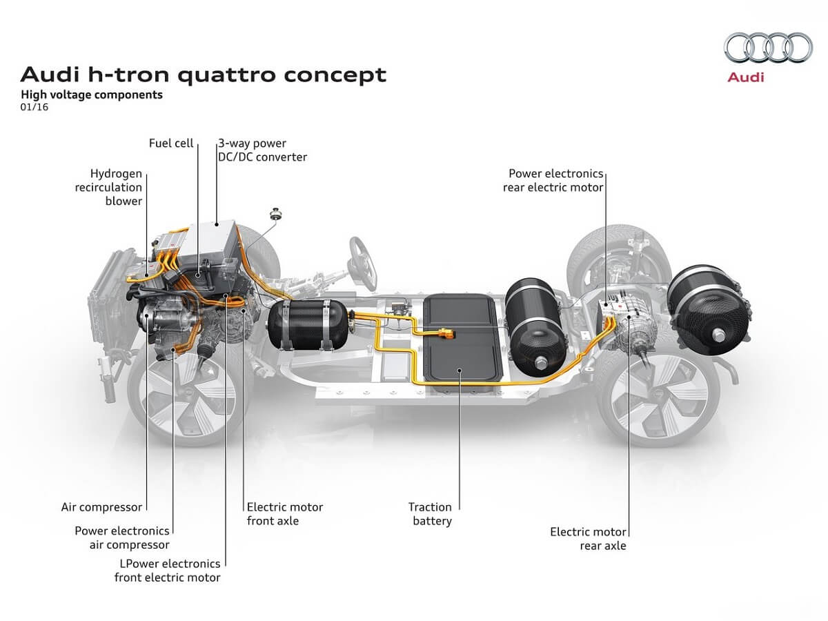 Audi-h-tron_quattro_Concept (2).jpg