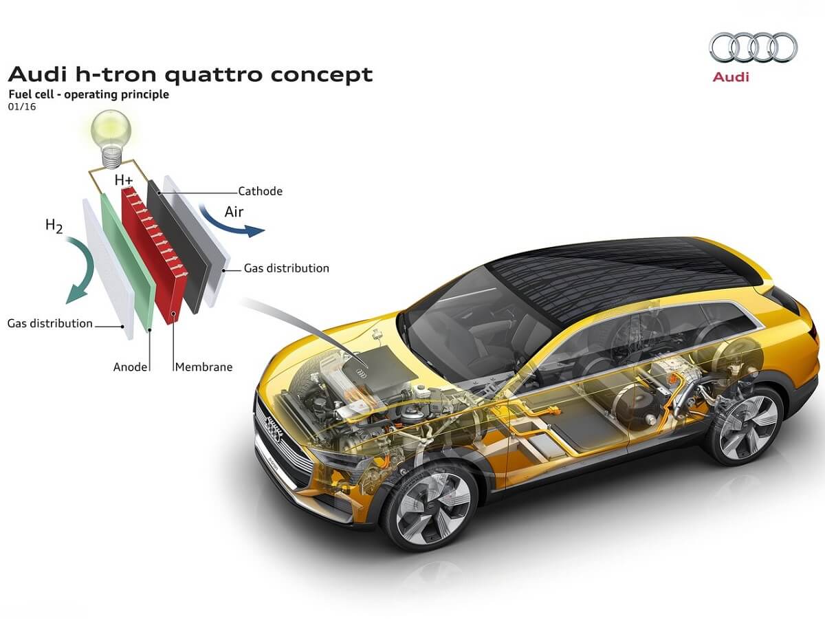 Audi-h-tron_quattro_Concept (3).jpg