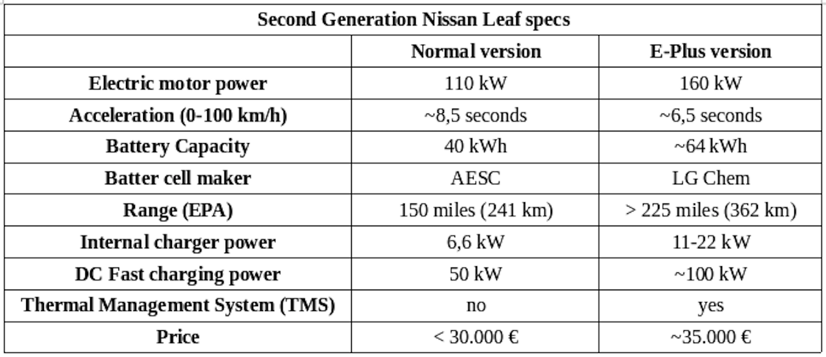 second-generation-nissan-leaf-specs.png