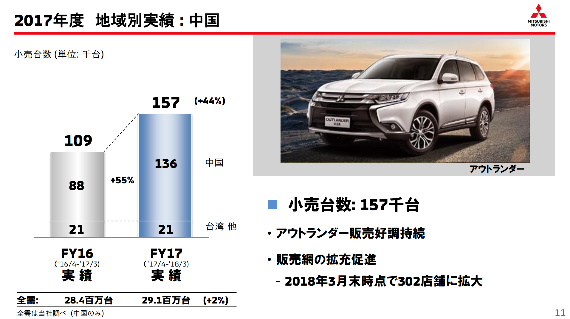Mitsubishi Motors 18 年度將於全球推出三款新車 二款為日本專用車型 Carstuff 人車事