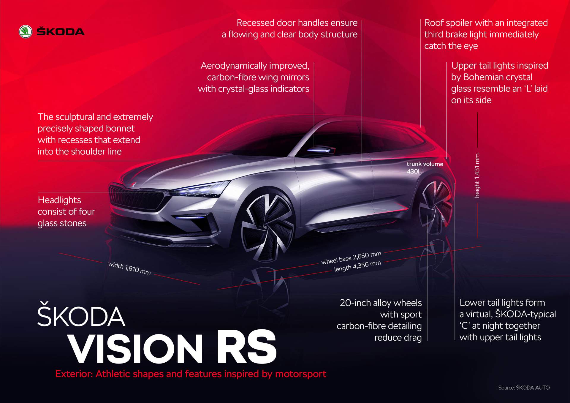 442ddd48-skoda-vision-rs-concept-infographic-1.jpg