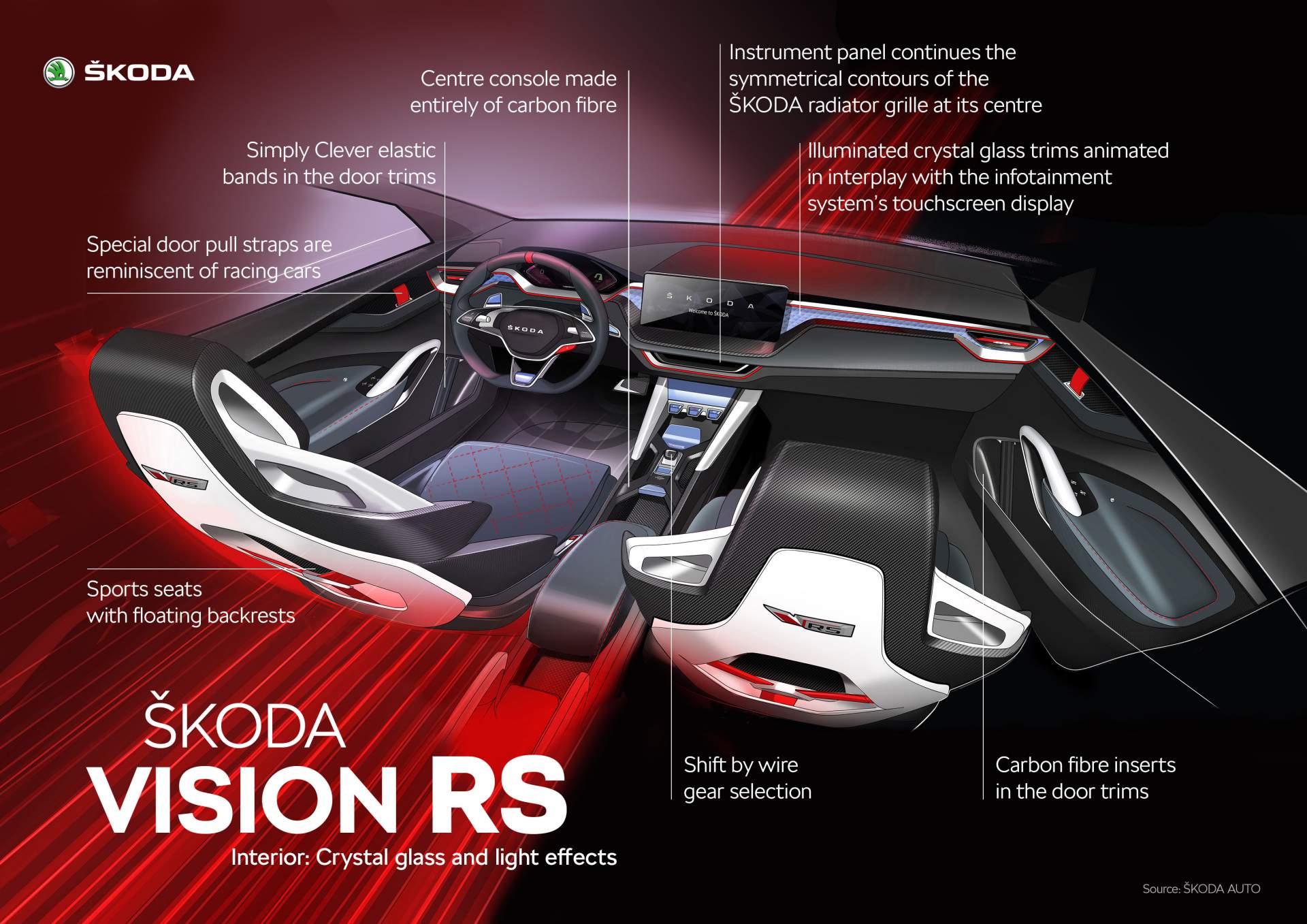f8f32db5-skoda-vision-rs-concept-infographic-2.jpg