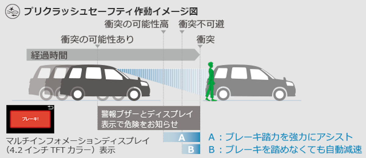 carlineup_jpntaxi_safety_tss_2_04_pc.png