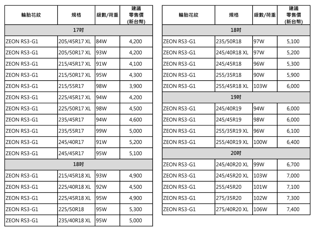 ZEON RS3-G1售價.JPG