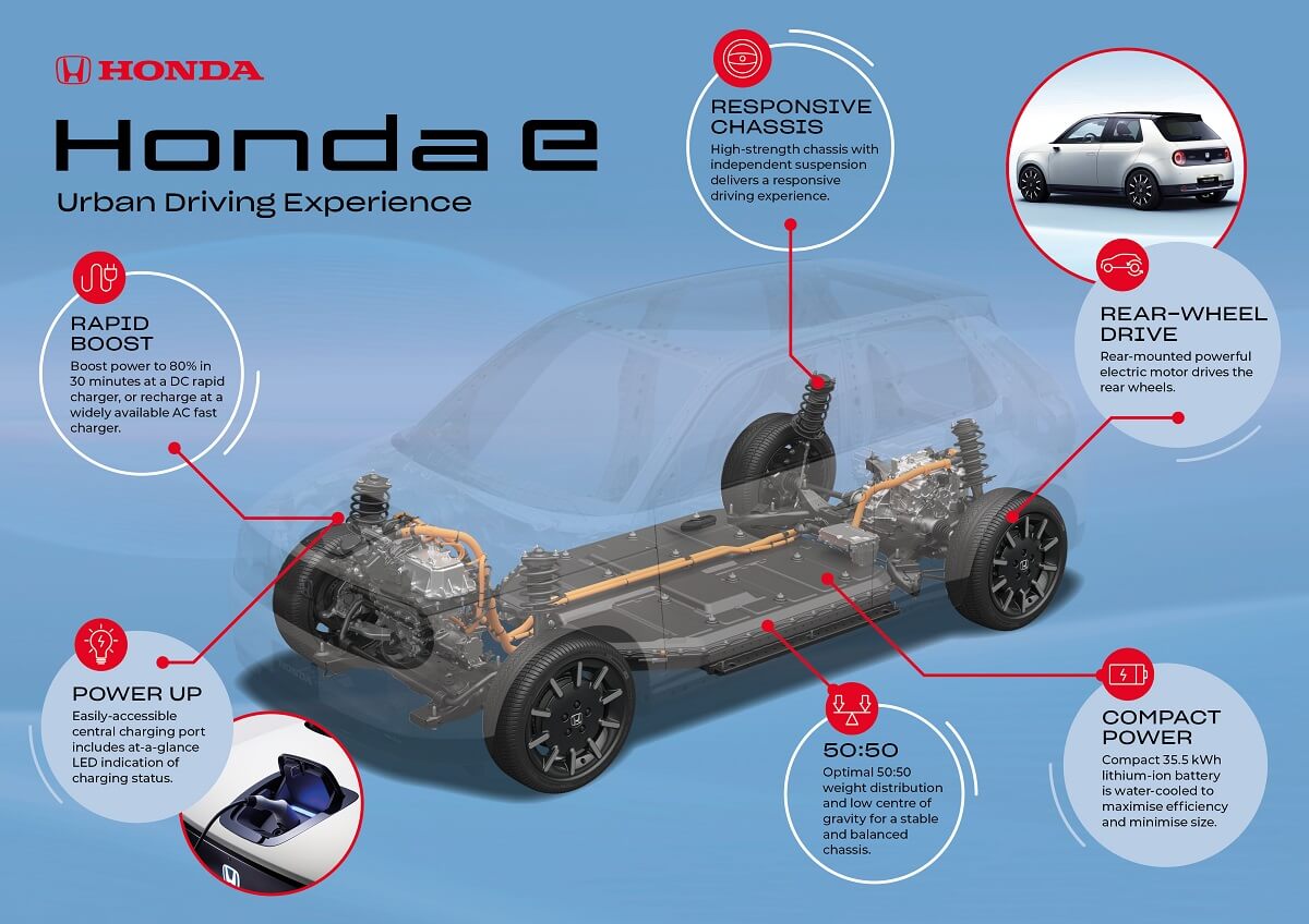 Honda-e-Platform.jpg
