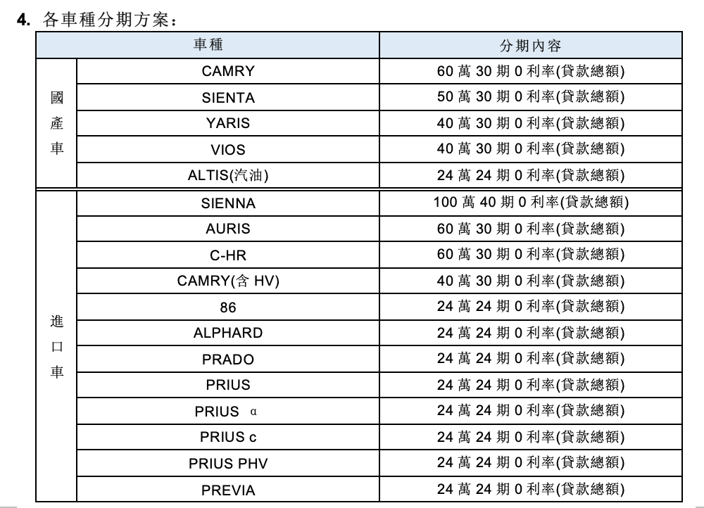 Toyota 4月販促專案 All New Corolla Altis 上市三重好康優惠實施中 Carstuff 人車事