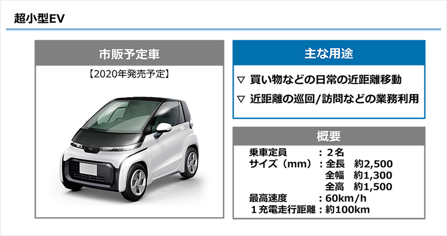 Toyota 完整公布bev 純電動車中長期研發計畫 將與subaru Suzuki 與daihatsu 等車廠一同合作 Carstuff 人車事