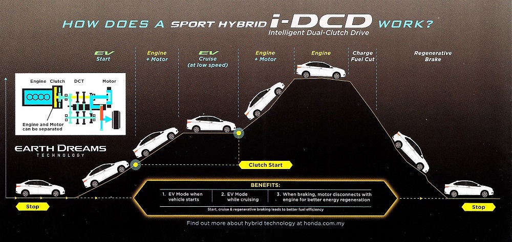 Honda-Hybrid-i-DCD-2.jpg