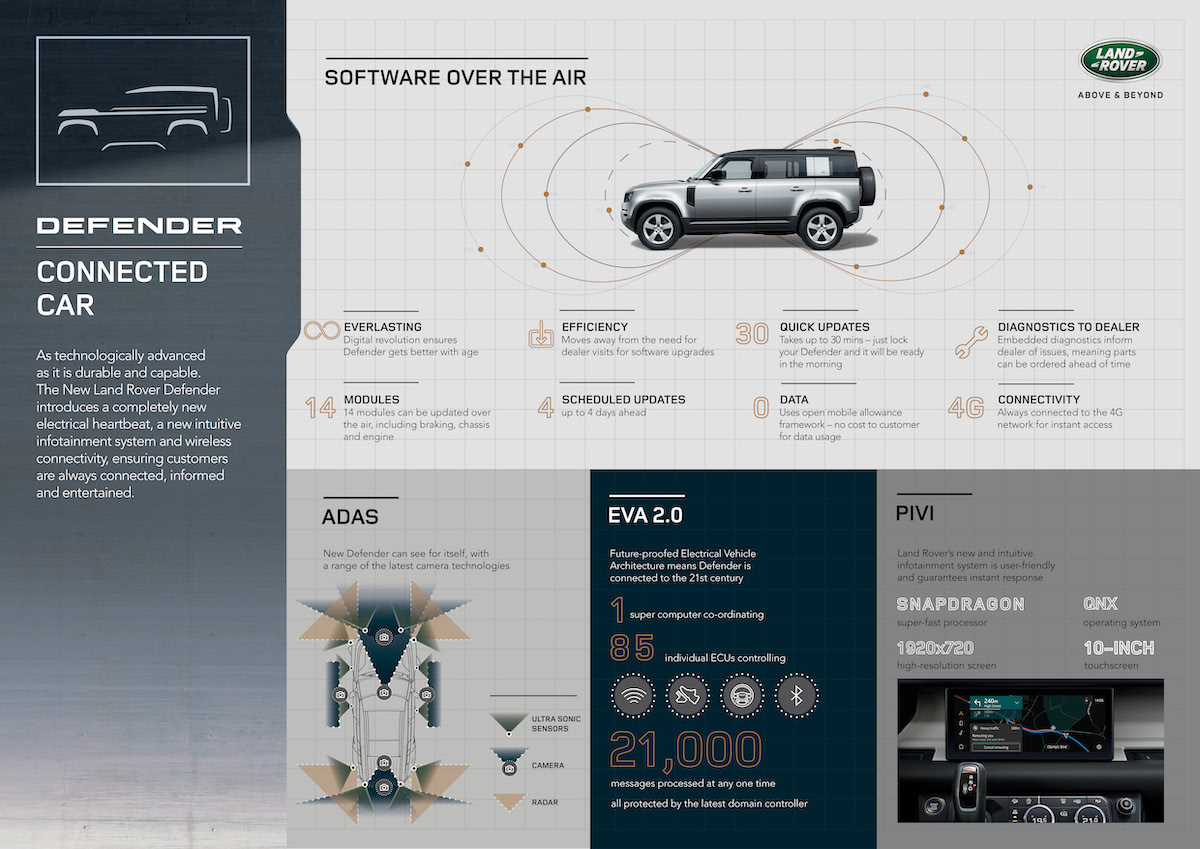 LR_DEF_20MY_6-Connected Car_Infographic_100919.jpg