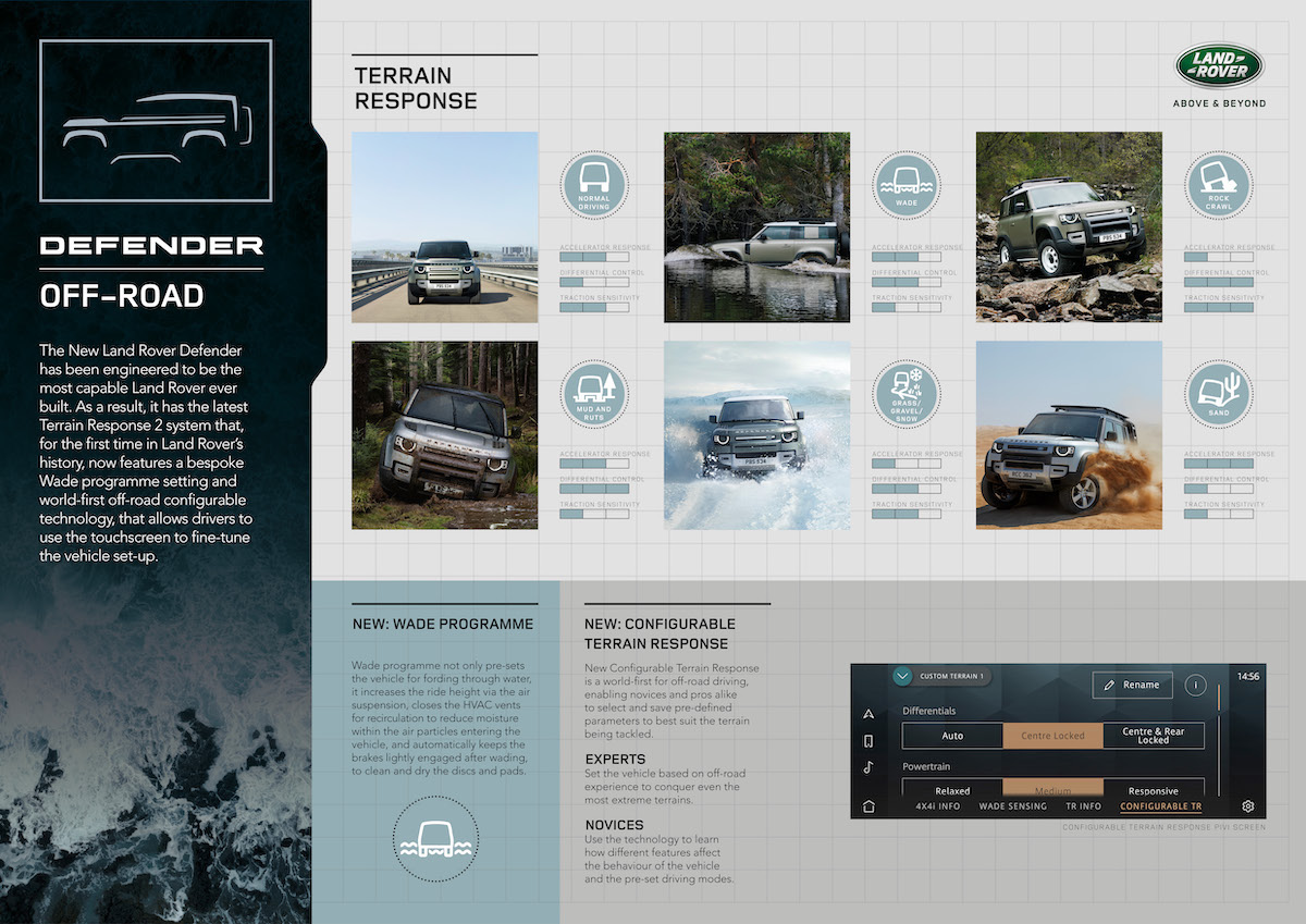 LR_DEF_20MY_9-Off-Road_Infographic_100919.jpg