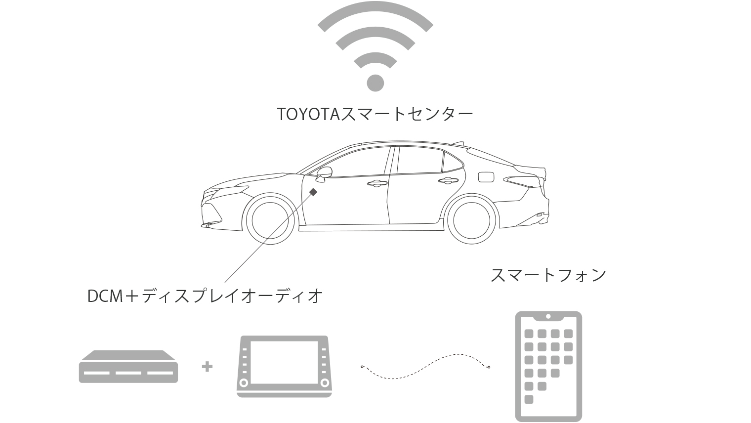 carlineup_camry_utility_top_connected_1.jpg
