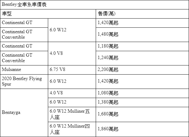 Bentley全車系價格表 Carstuff 人車事