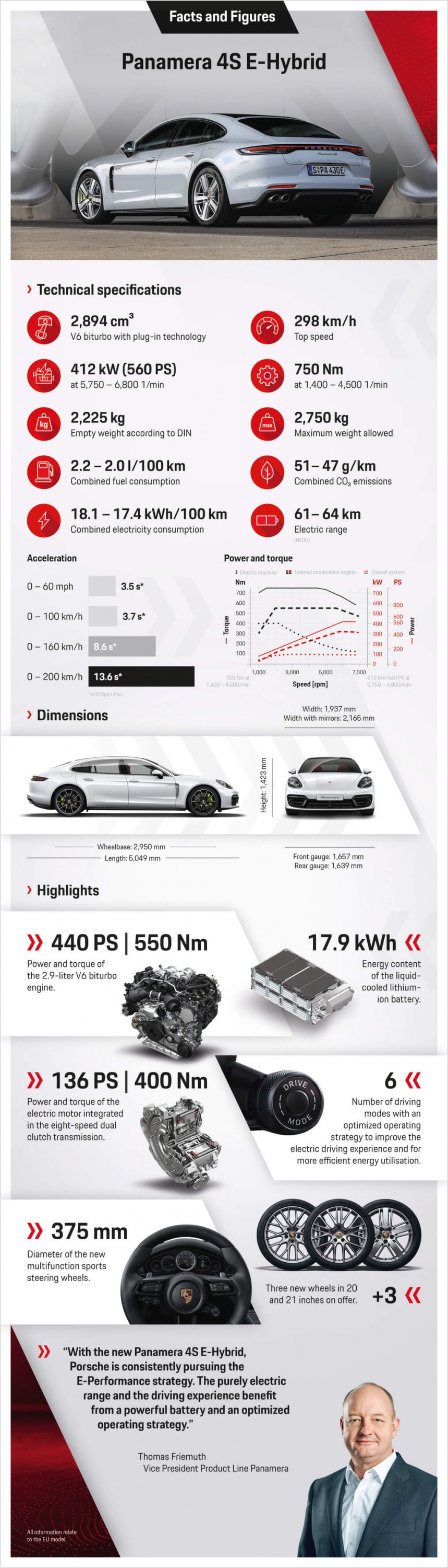 Porsche_Panamera_4S_E-Hybrid_Facts_and_Figures_a4.jpg