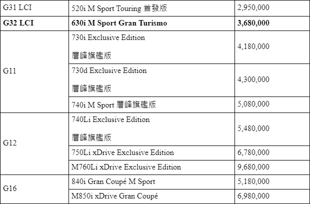 Bmw全車系價格表 Carstuff 人車事