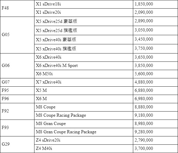 Bmw全車系價格表 Carstuff 人車事