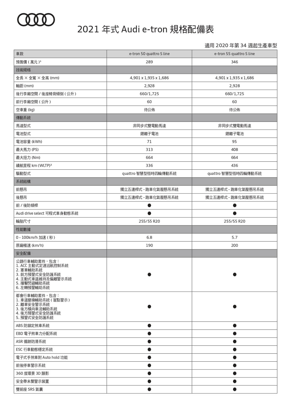 Audi MY21 e-tron 預售規格配備表_page-0001.jpg