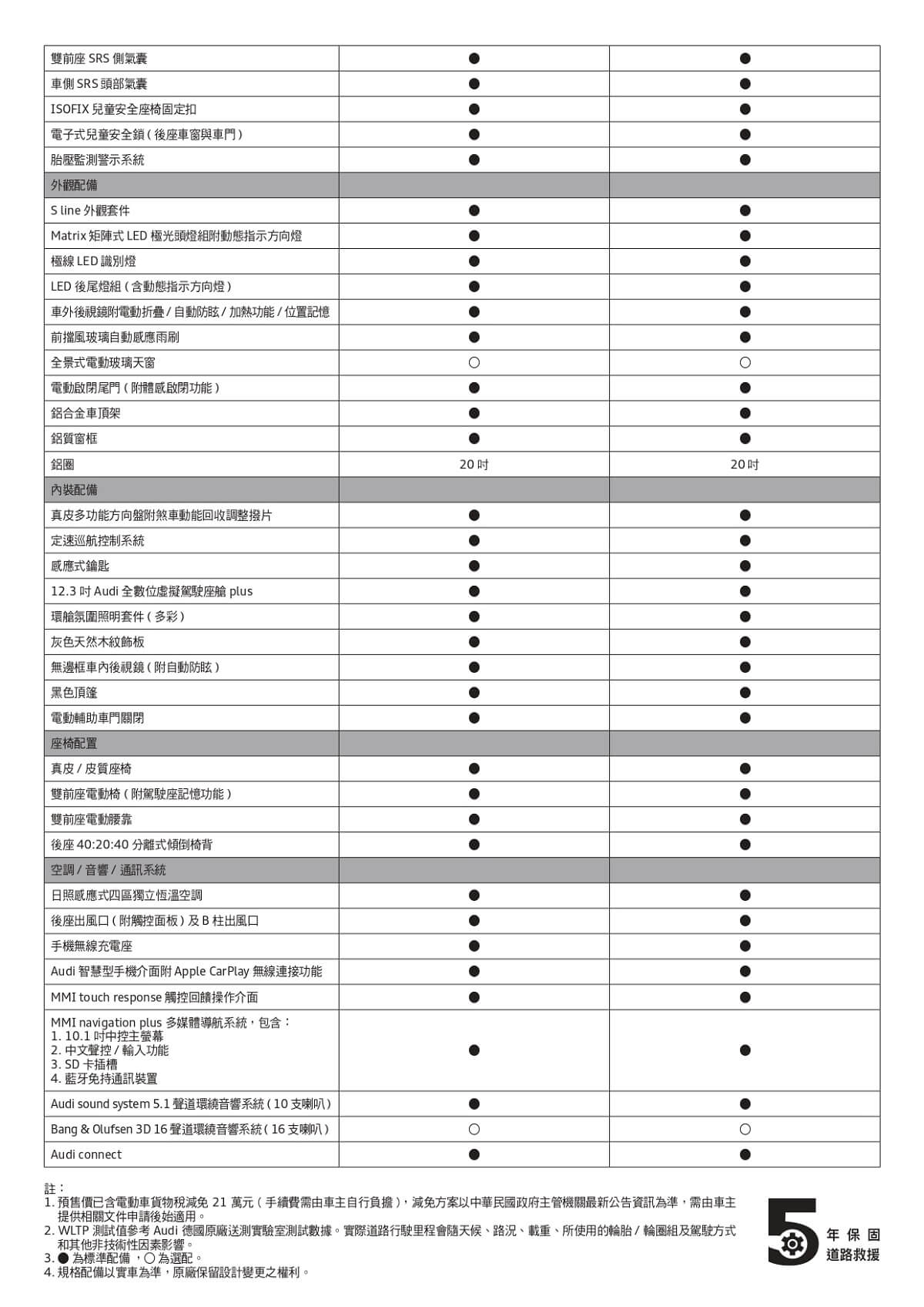 Audi MY21 e-tron 預售規格配備表_page-0002.jpg