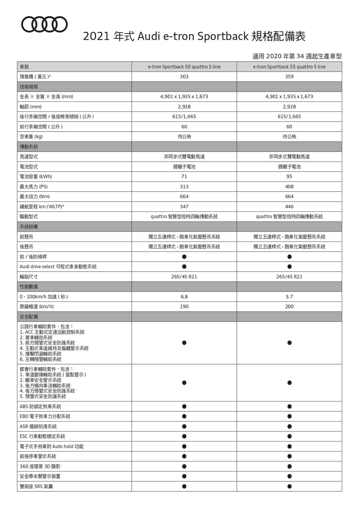 Audi MY21 e-tron Sportback 預售規格配備表_page-0001.jpg