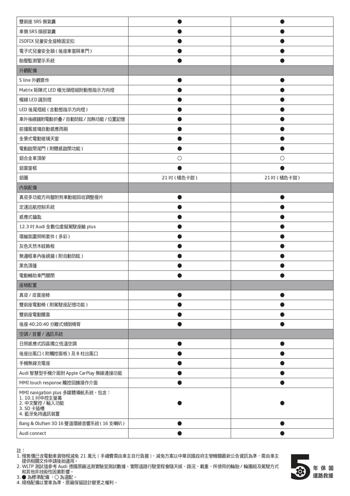 Audi MY21 e-tron Sportback 預售規格配備表_page-0002.jpg