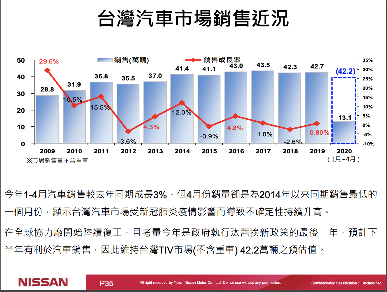 裕隆日產公布今年二至四季計劃 Nissan Livina 將於8 月停產 Tiida 進行法規對應修改持續販售 Carstuff 人車事