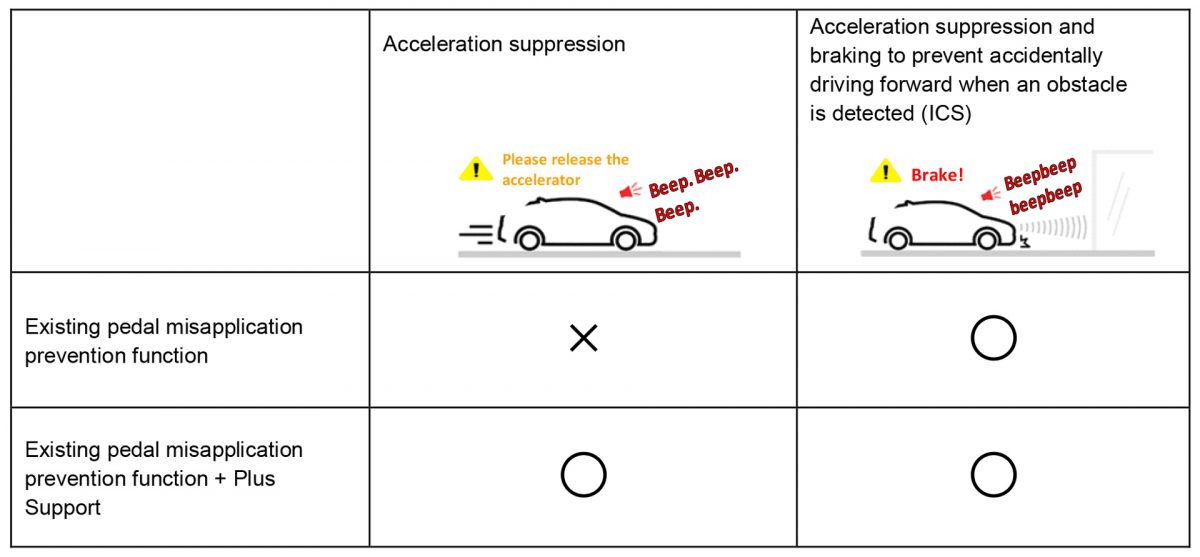 Toyota-Acceleration-Suppression-System_02_en-1200x557.jpg