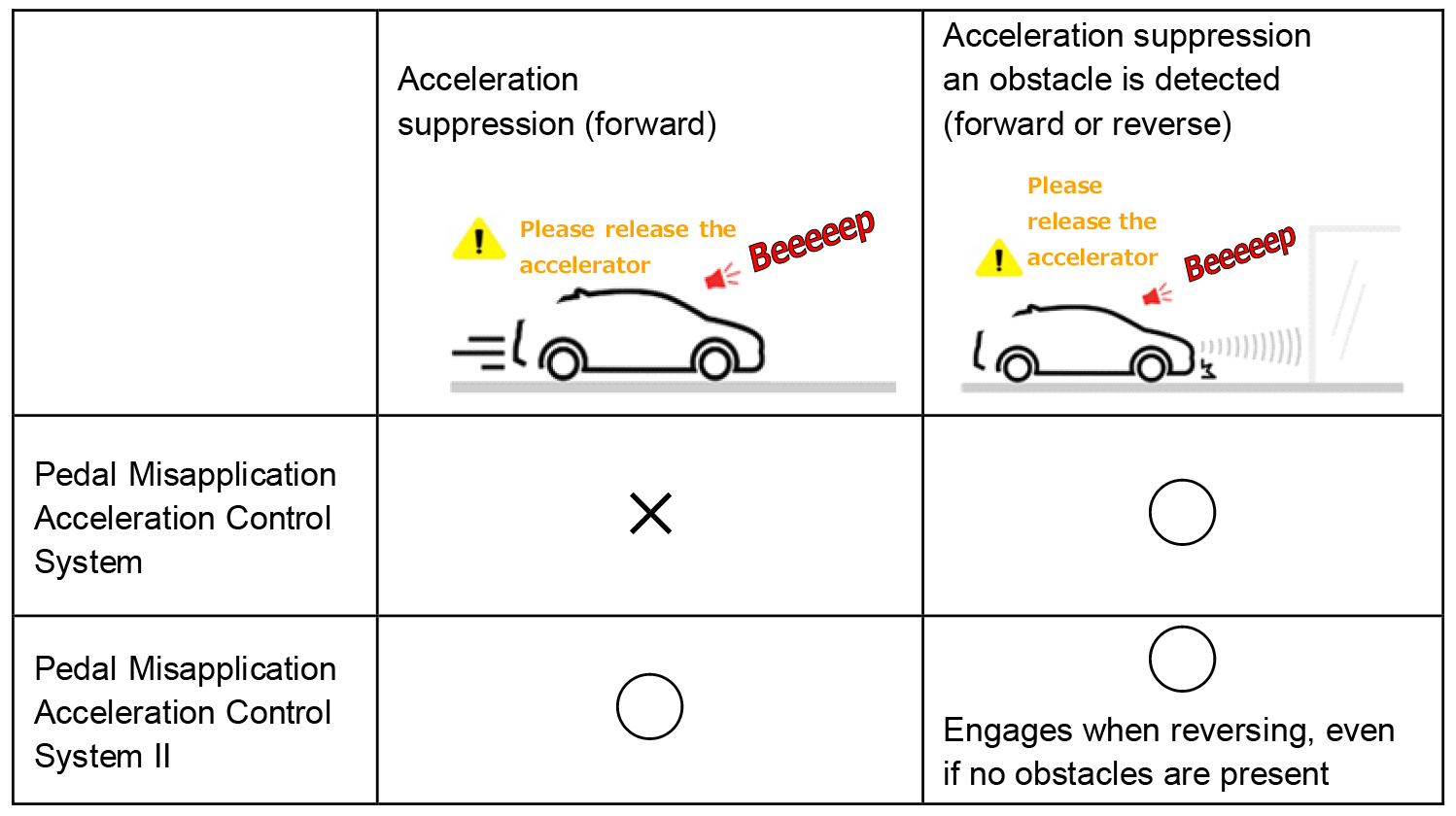 Toyota-Acceleration-Suppression-System_03_en.jpg