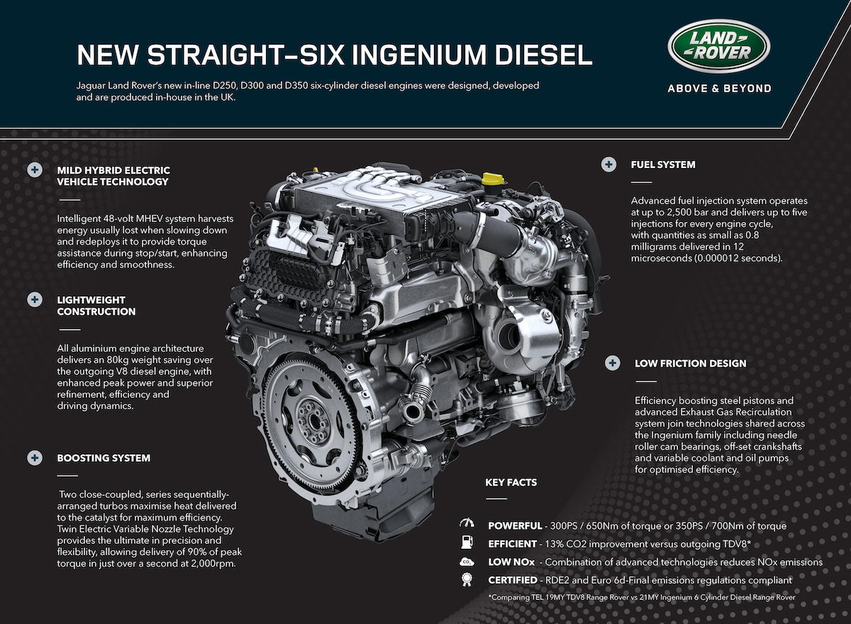 New Straight-Six Ingenium Diesel Engine.jpg