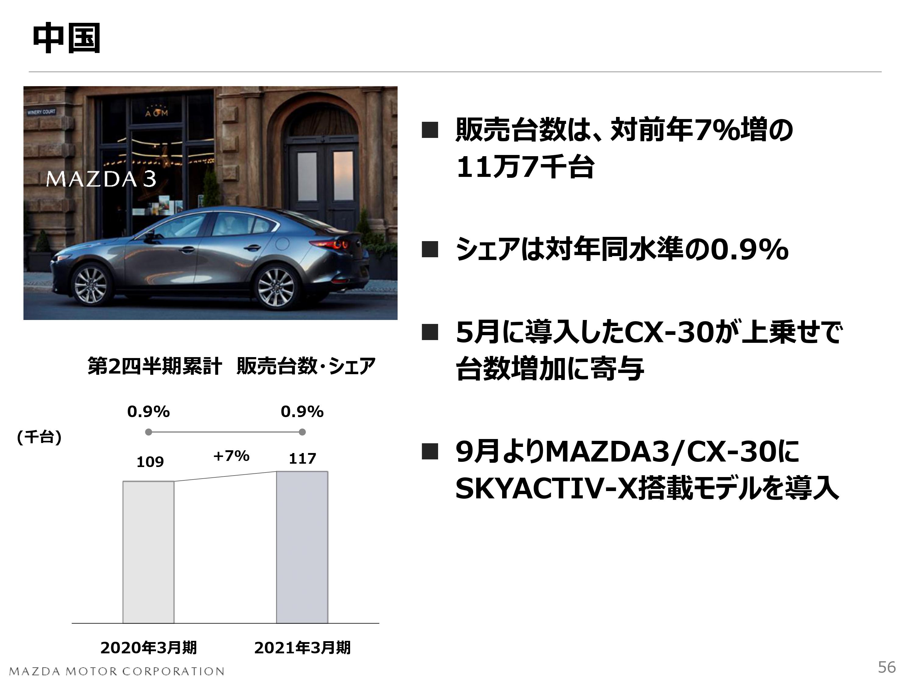Mazda 公布第二季財報內容 未來投資 大型車商品群 直六引擎 直四phev動力總成公布 Carstuff 人車事