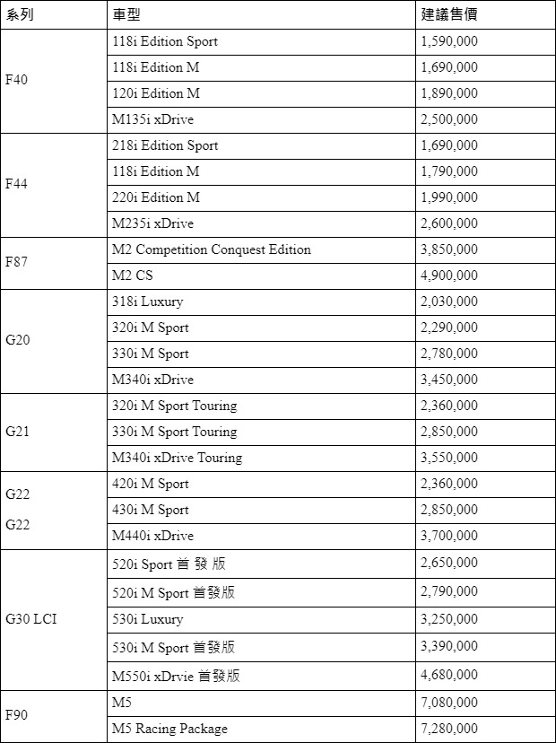 Bmw全車系價格表 Carstuff 人車事