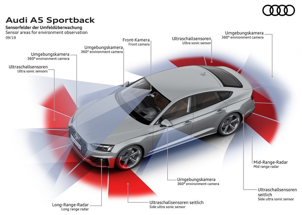 Audi-A5_Sportback-2020-3.jpg