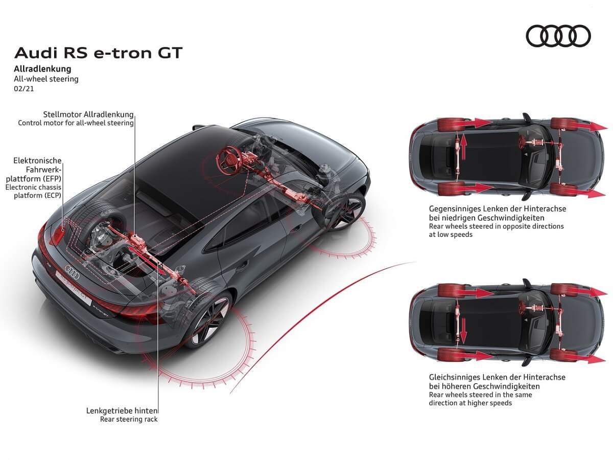 Audi-RS_e-tron_GT-2022-6.jpg