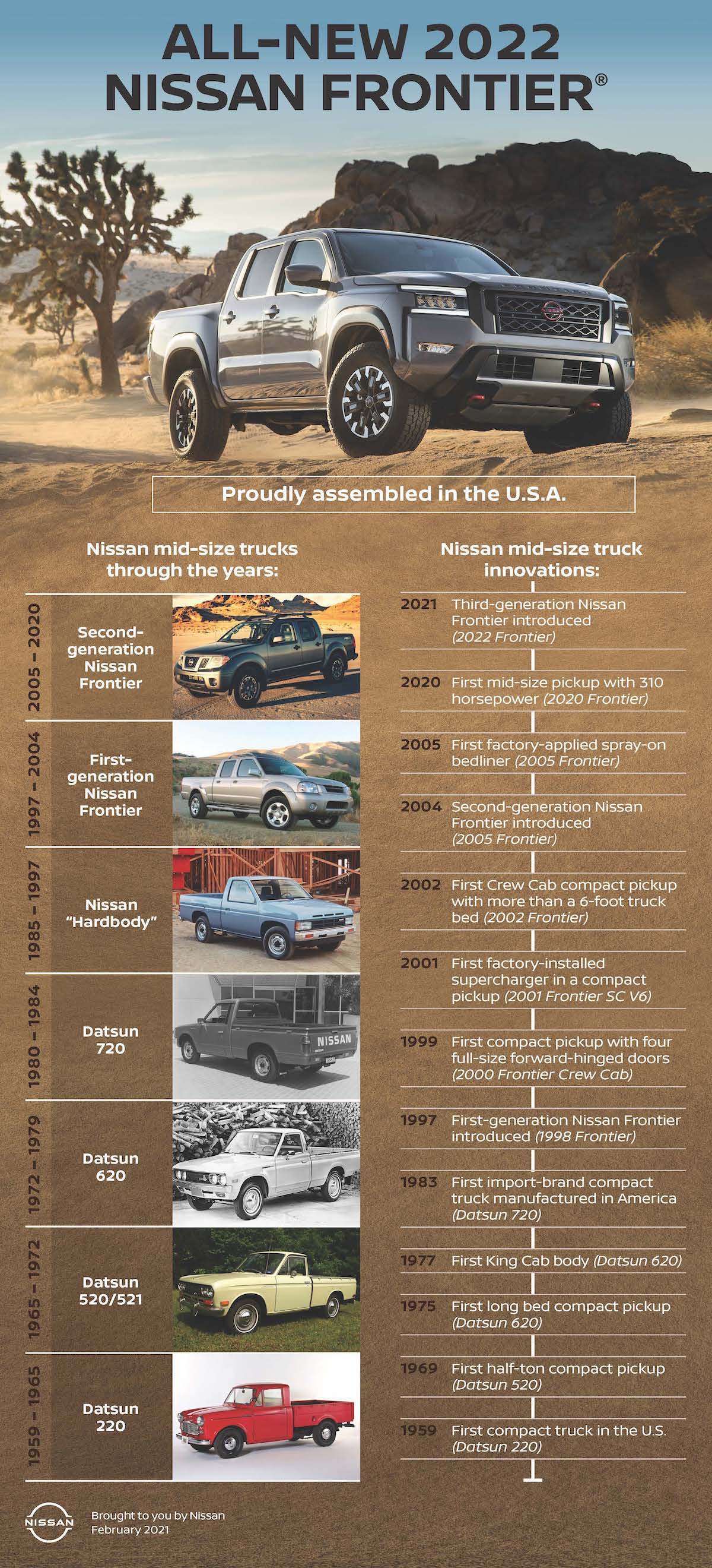 All-new 2022 Nissan Frontier Infographic.jpg