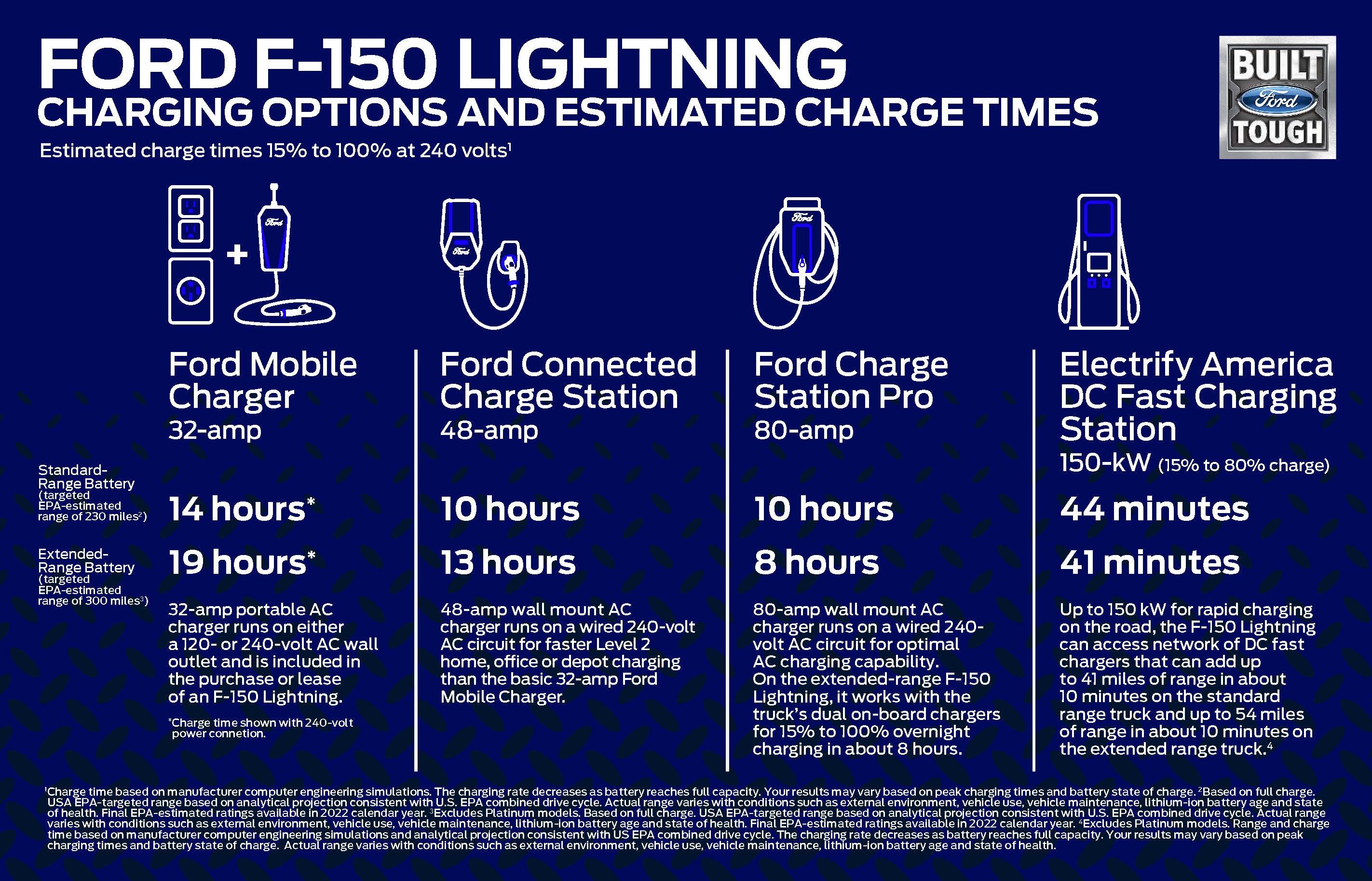 Charging-Options-and-Estimated-Charge-Times.jpg
