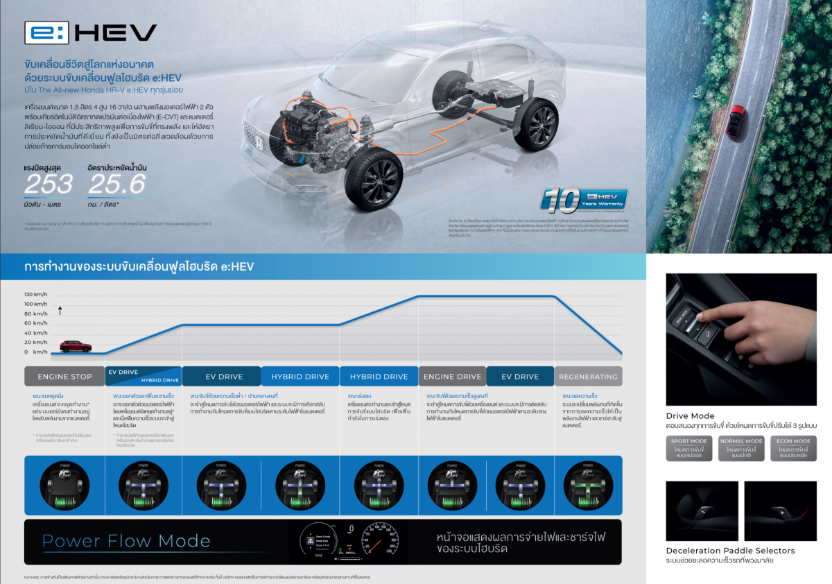 2022-Honda-HR-V-eHEV-Thailand-Brochure-6-1200x842.png