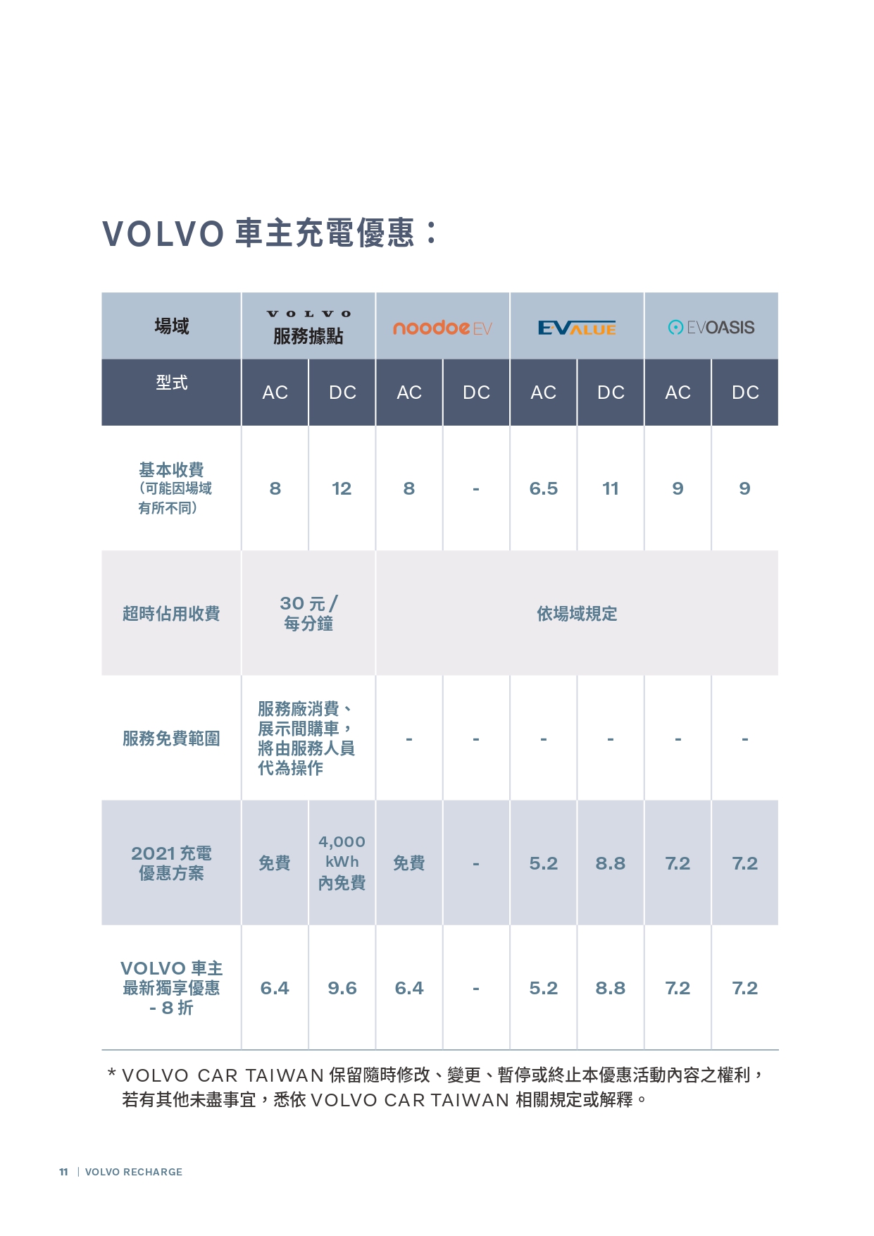 VOLVO 充電網路服務說明_page-0006.jpg