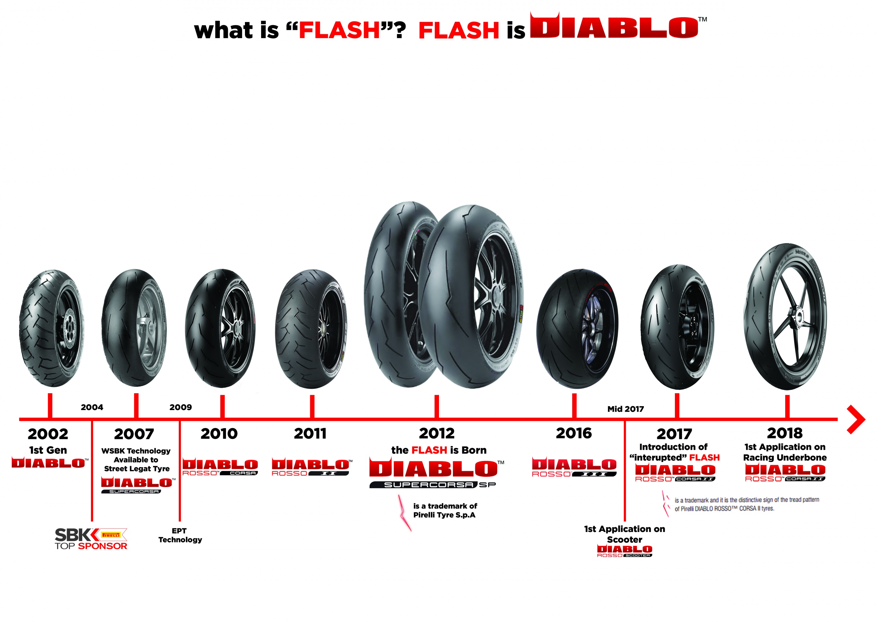 Pirelli_Flash.jpg