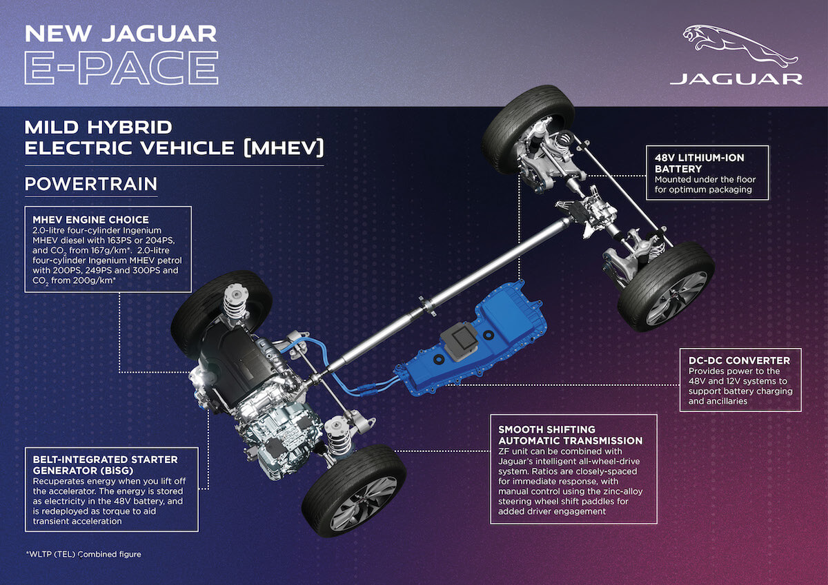 Jag_E-PACE_21MY_MHEV_Powertrain_Infographic_281020.jpg