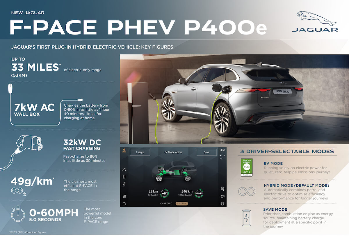 Jag_F-PACE_21MY_PHEV_Key_Figures_Infographic_150920.jpg