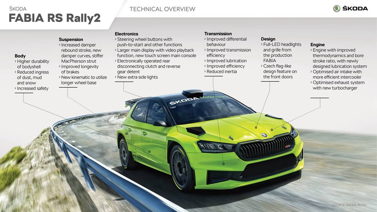 fabia_rs_rally2_technical_overview-1920x1080.jpg