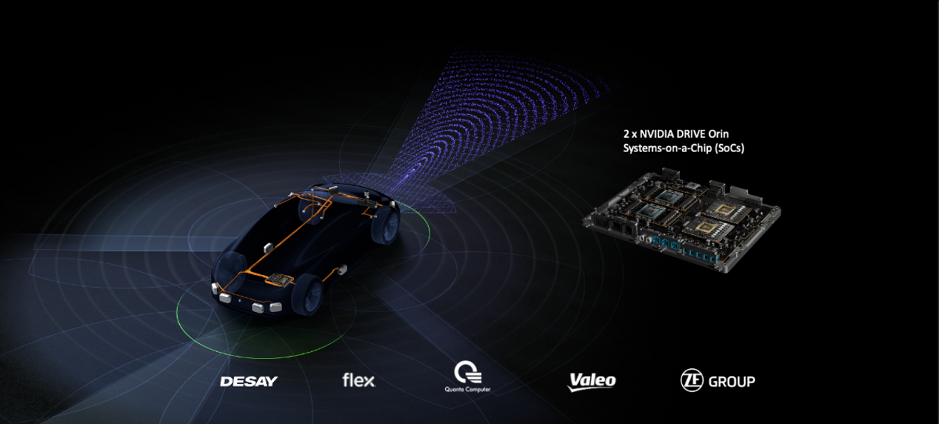 圖一_業界各大一級供應商將 DRIVE Hyperion 8 全方位平台架構導入全球汽車商業生態系.png