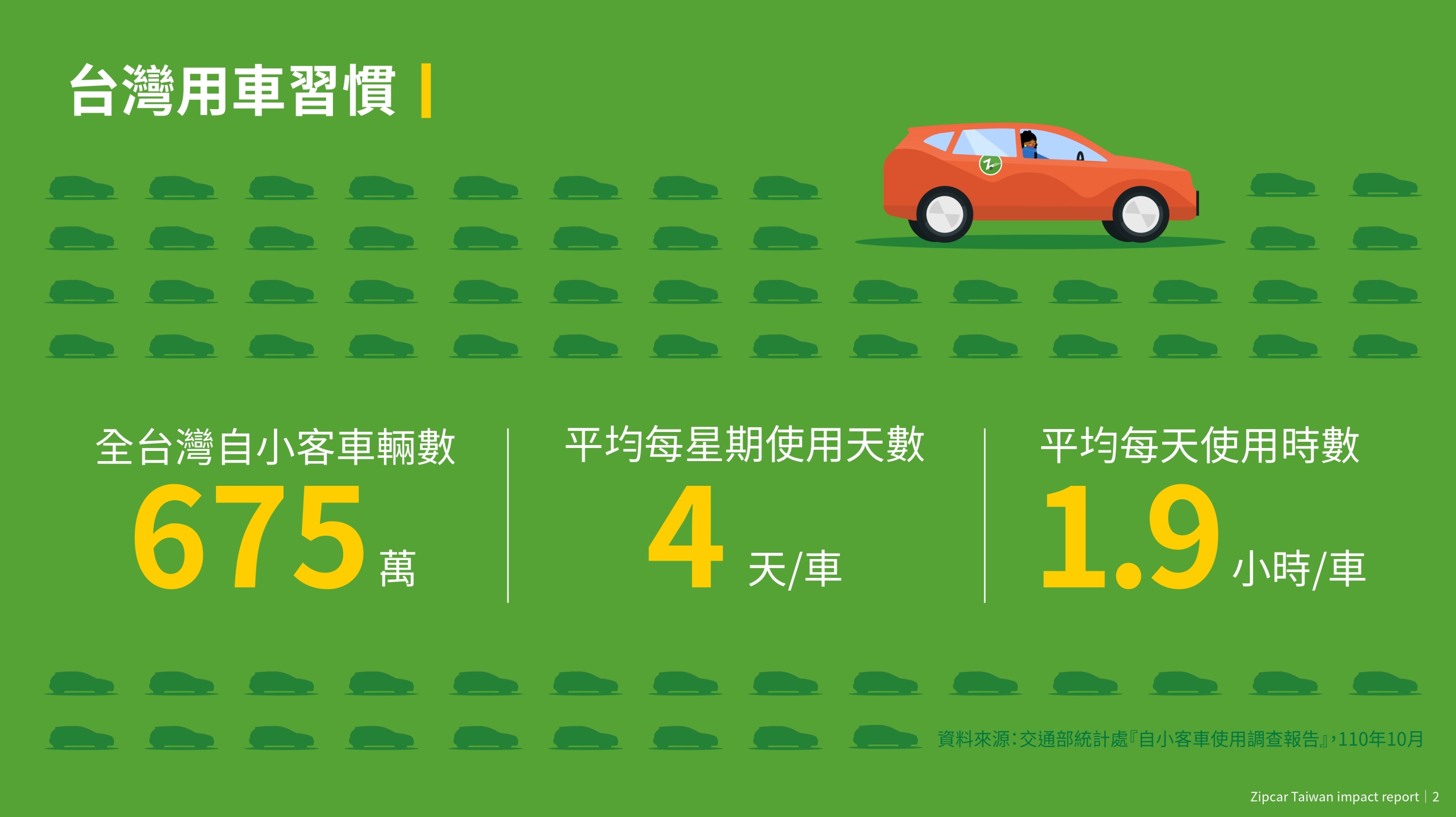 2021 Zipcar Taiwan 白皮書_page-0006.jpg