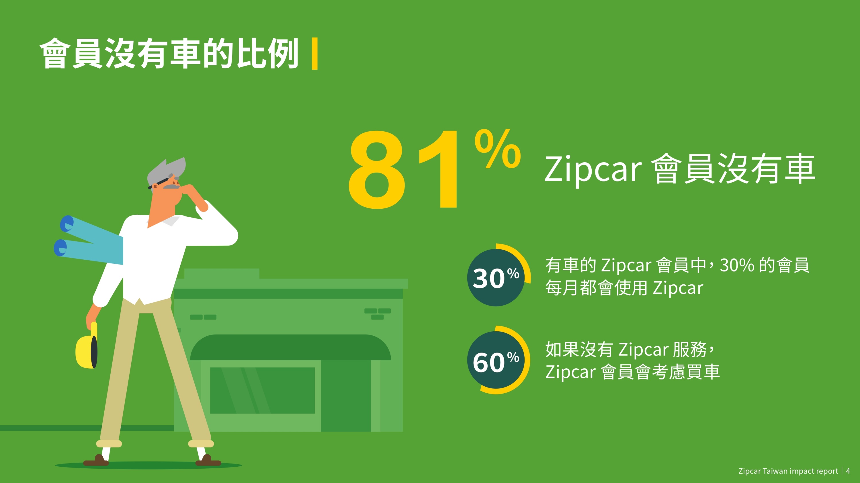 2021 Zipcar Taiwan 白皮書_page-0008.jpg